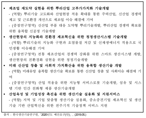 한국생산기술연구원 중점연구영역 및 역할
