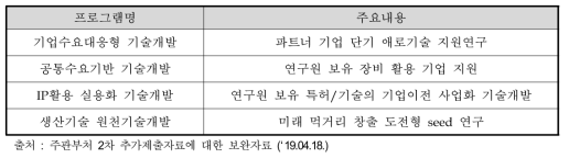 한국생산기술연구원 기관고유사업 주요 내용