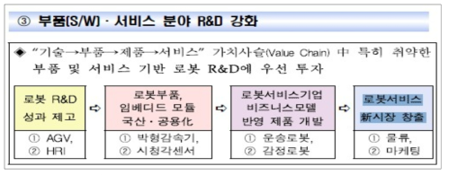제2차 지능형 로봇 기본계획 ‘부품(S/W)·서비스 분야 R&D 강화’ 주요 내용 출처 : 관계부처 합동, 제2차 지능형 로봇 기본계획(2014~2018) , 2014.7