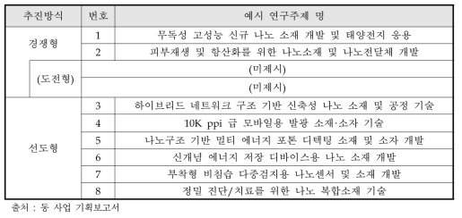 1차 년도 우선 추진 연구주제(예시)