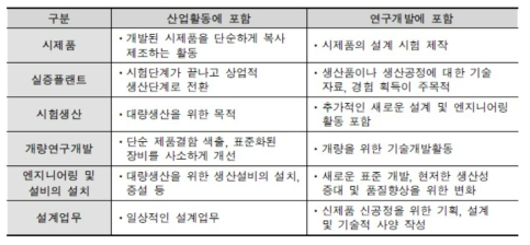 산업활동과 연구개발의 비교 출처 : KISTEP, 국가연구개발사업 예비타당성조사 수행 세부지침, 2018.4