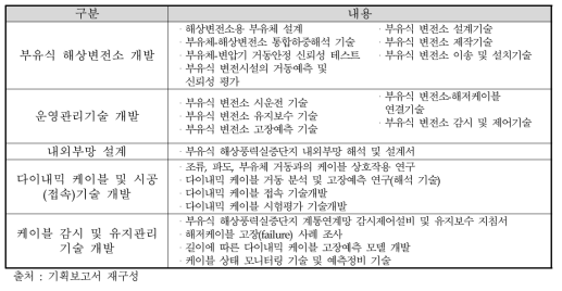 동 사업 계통 관련 연구내용