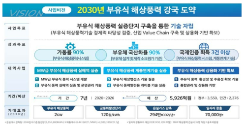 동 사업 비전 및 사업목표 출처 : 사업설명회 주관부처 발표자료