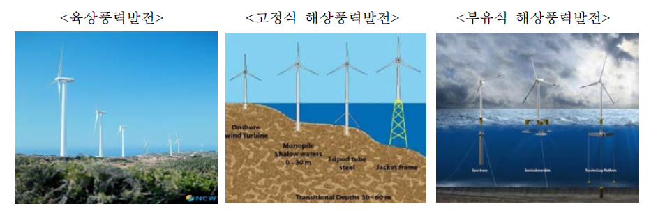 풍력발전기의 구조 및 구성 출처 : Newsis기사(2013.02.27), 한국동서발전 블로그
