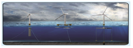 부유체 구조물의 3개 주요 컨셉 출처 : Taboada, ResearchGate,, COMPARATIVE Analysis Review on Floating Offshore Wind Foundation(FOWF), 2015