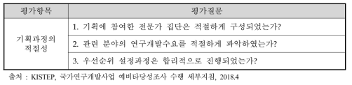 기획과정의 적절성 평가항목의 평가질문