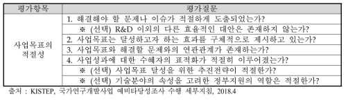 사업목표의 적절성 평가항목의 평가질문