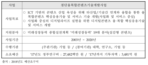 첨단융복합콘텐츠기술개발사업의 개요(과학기술정보통신부)