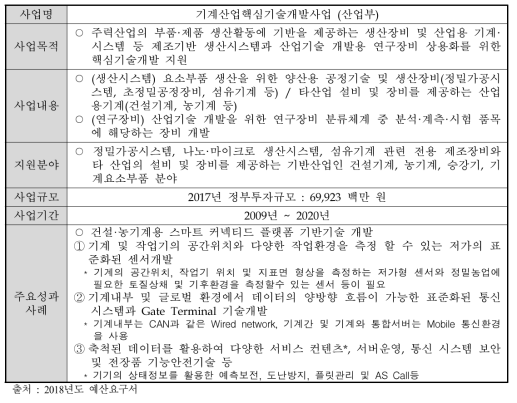 기계산업핵심기술개발사업 개요