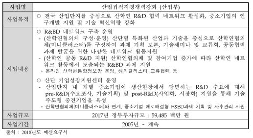 산업집적지경쟁력강화사업 개요