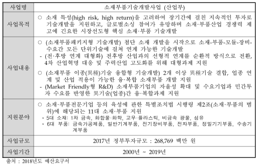 소재부품기술개발사업 개요