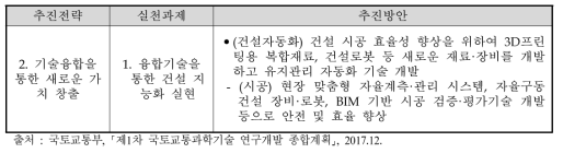 제1차 국토교통과학기술 연구개발 종합계획 중 동 사업 관련 추진전략 및 실천과제