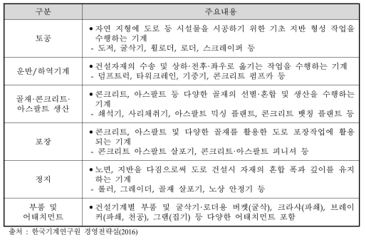 기능에 따른 건설기계의 분류