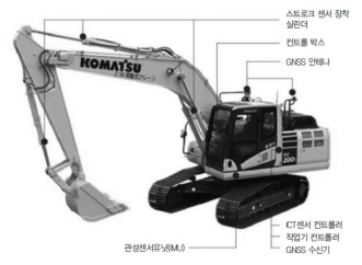 Komatsu의 머신 컨트롤 굴삭기 출처 : 조재용(2018)