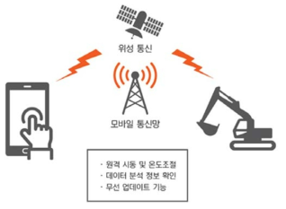 ‘Hi-Mate’ 개념 출처 : 현대건설기계(http://hyundai-ce.com)