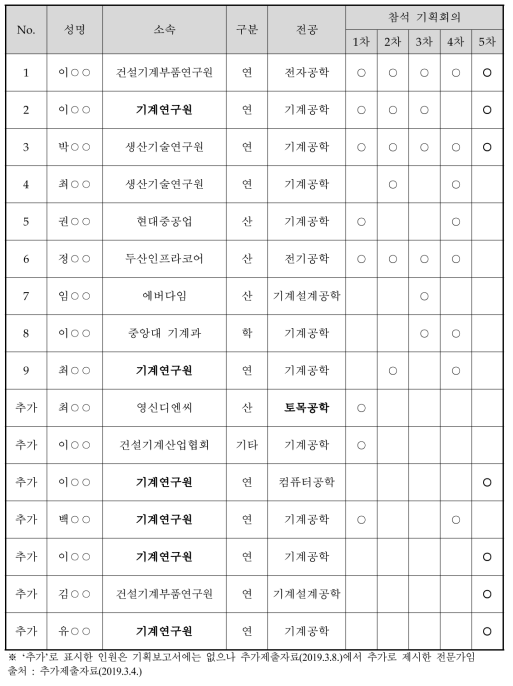 기획참여 전문가