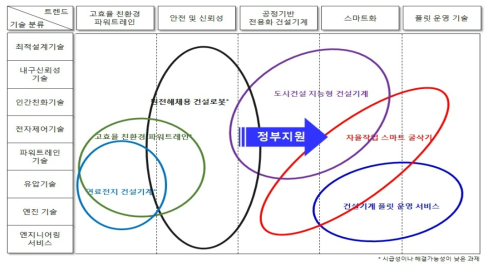 3대 전략과제의 도출과정 출처 : 기획보고서