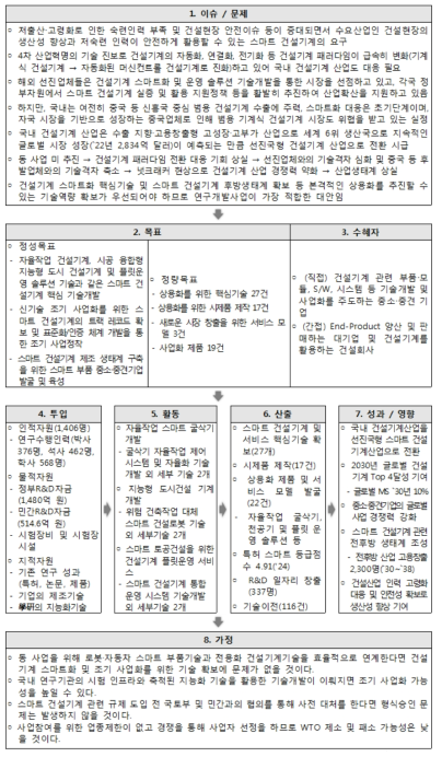 사업주체가 제출한 논리모형 출처 : 추가제출자료(2019.3.4.)