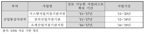 검토 가능한 선행사업의 사업리스트 관련 정리