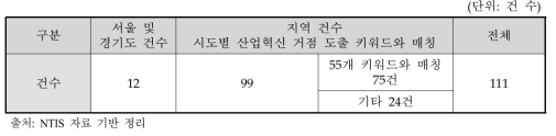 검토 가능한 선행사업의 과제 단위 리스트 정리