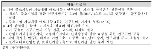 주관부처가 제시한 동 사업의 추진배경의 문제 이슈