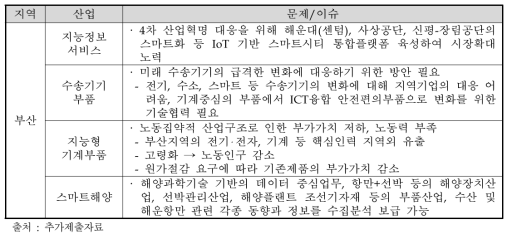 기획과정에서 도출한 지역별 문제/이슈 (부산)