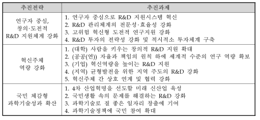 국가 R&D 혁신방안의 추진전략과 추진과제