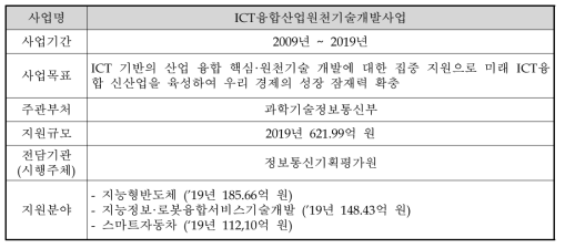 ICT융합산업원천기술개발사업의 개요