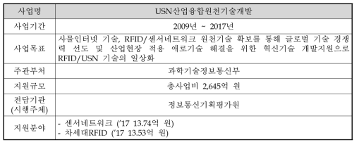 USN산업융합원천기술개발사업의 개요