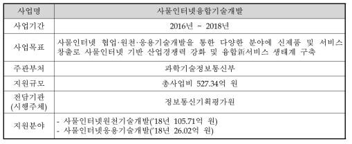 사물인터넷융합기술개발사업의 개요