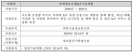 차세대초소형IoT기술개발사업의 개요