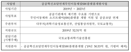 공공혁신조달연계무인이동체및SW플랫폼개발사업의 개요