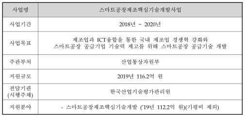 스마트공장제조핵심기술개발사업의 개요