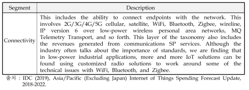 IDC의 IoT Connectivity 시장 구분