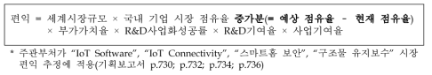 주관부처의 가치창출 편익 산식