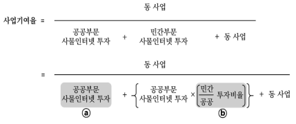 사업기여율의 정의