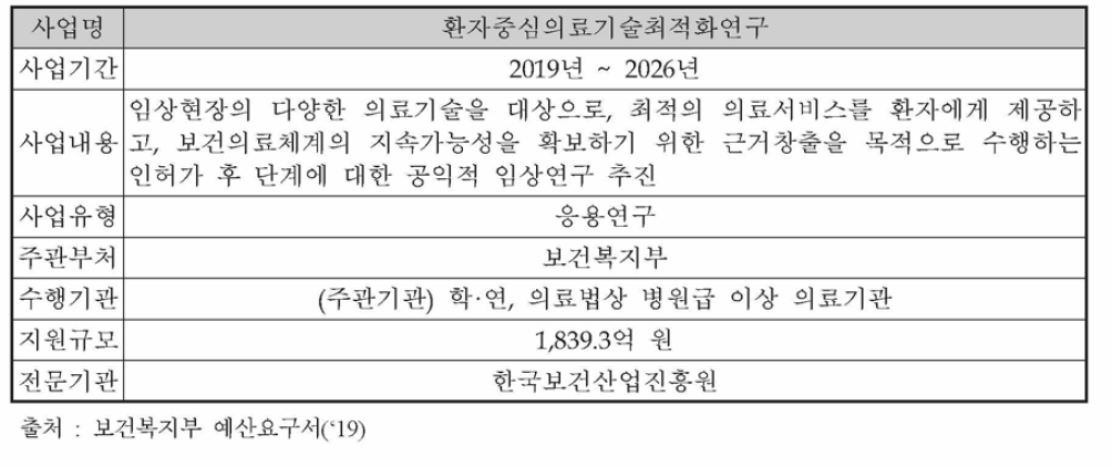 환자중심 의료기술 최적화연구의 개요