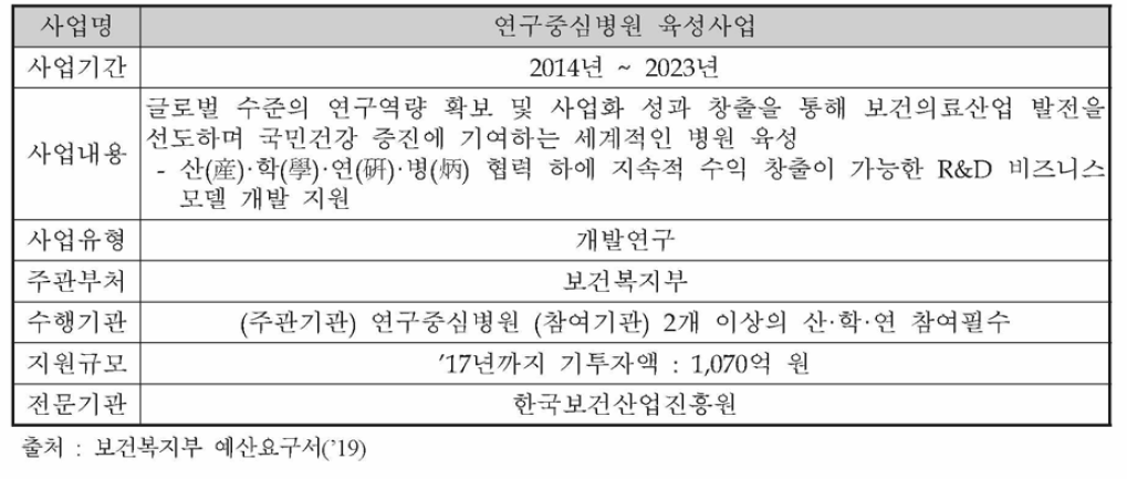 연구중심병원 육성사업의 개요