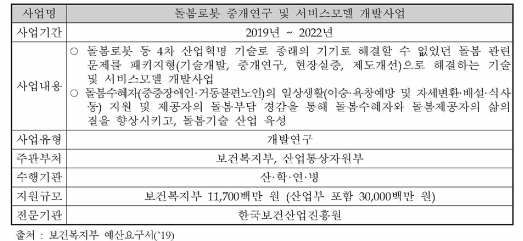 돌봄로봇 중개연구 및 서비스모델 개발사업의 개요