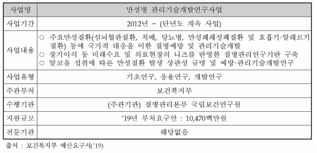 만성병 관리기술개발연구사업의 개요