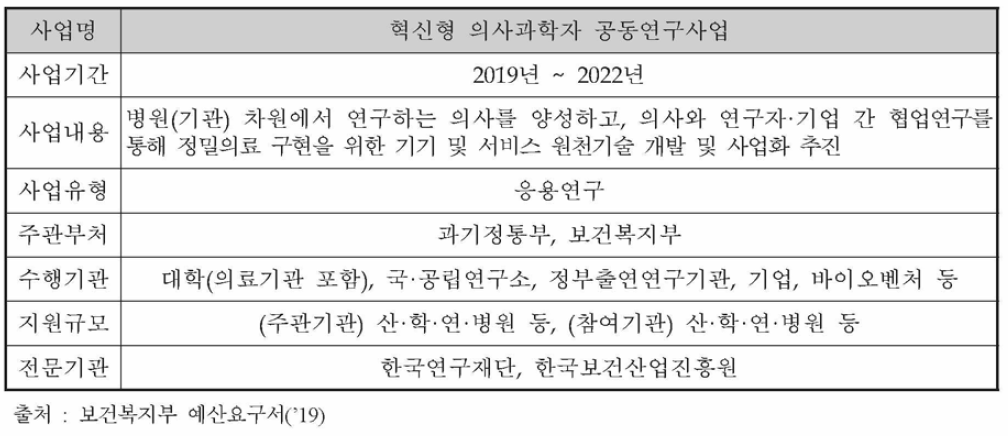 혁신형 의사과학자 공동연구사업의 개요