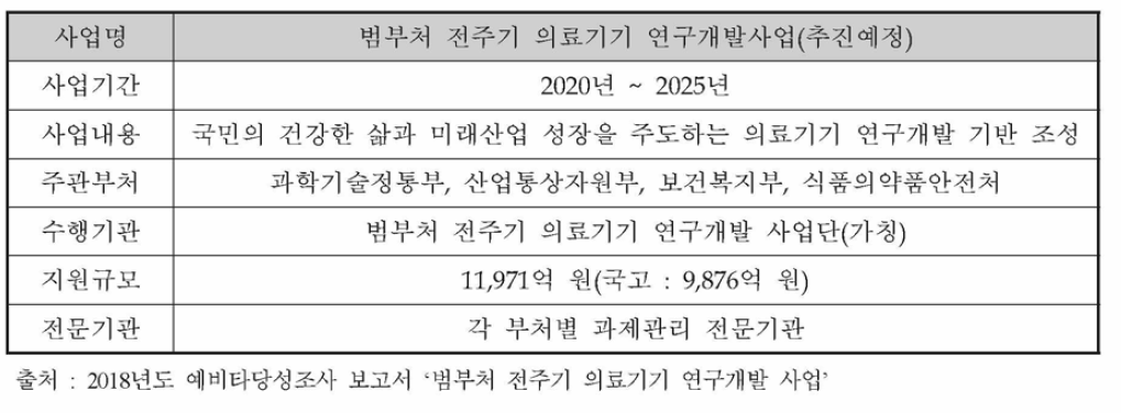 범부처 전주기 의료기기 연구개발사업의 개요