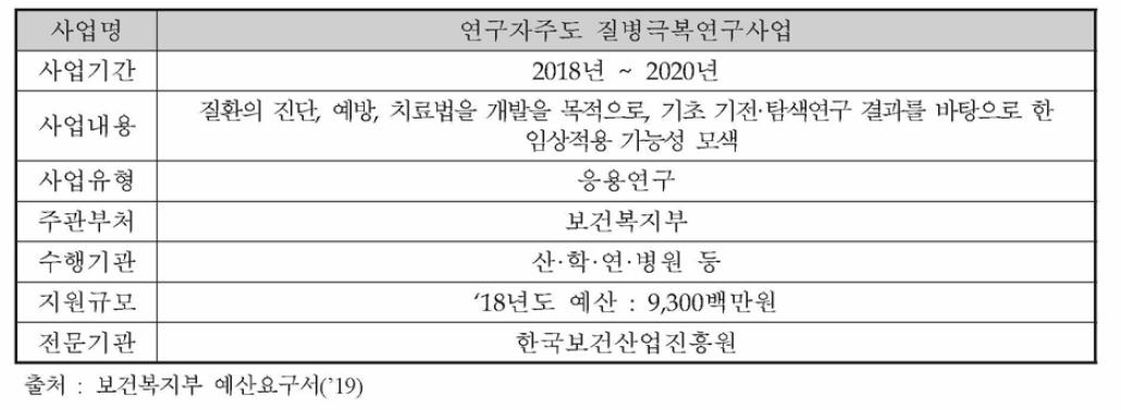 연구자주도 질병극복연구사업의 개요