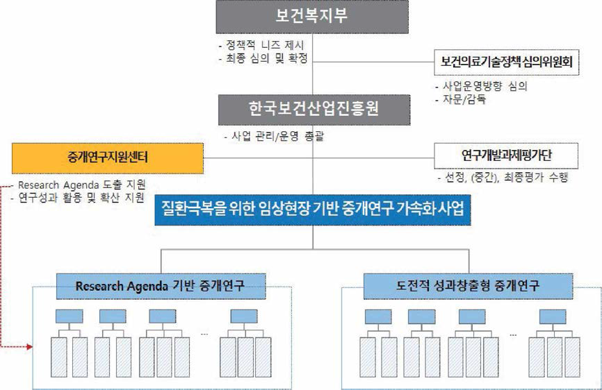 사업추진체계 출처:기획보고서