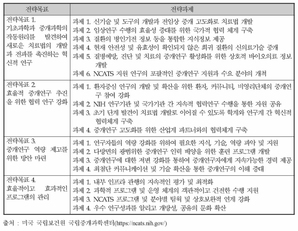 NCATS의 중개연구 효율성 강화를 위한 전략목표 및 전략과제