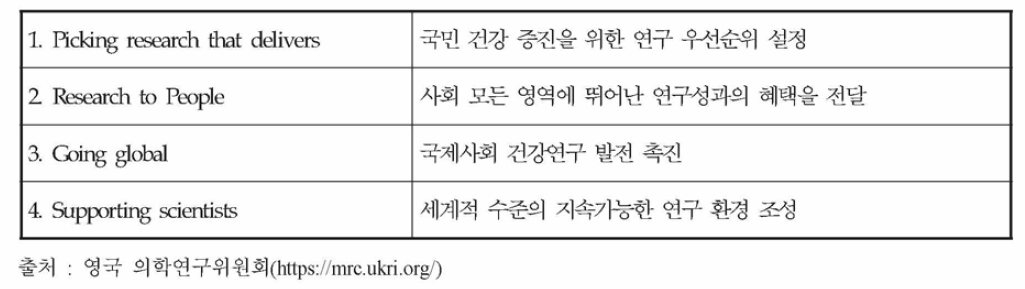 MRC의 4대 전략목표