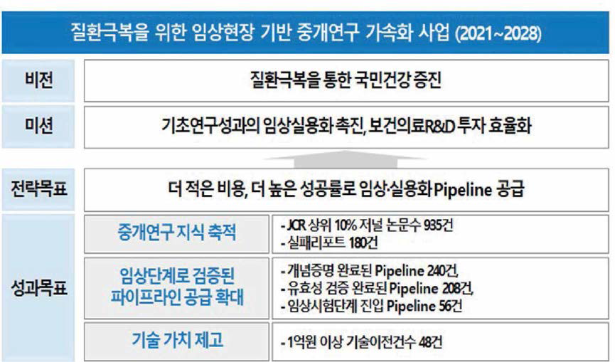 동 사업의 비전 및 목표 출처 : 기획보고서