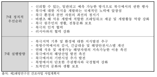 노르웨이 북극 관련 정책