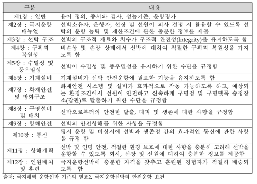 안전조치 Part Ⅰ-A 관련 국내 적용사항