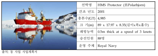 HMS Protector 제원